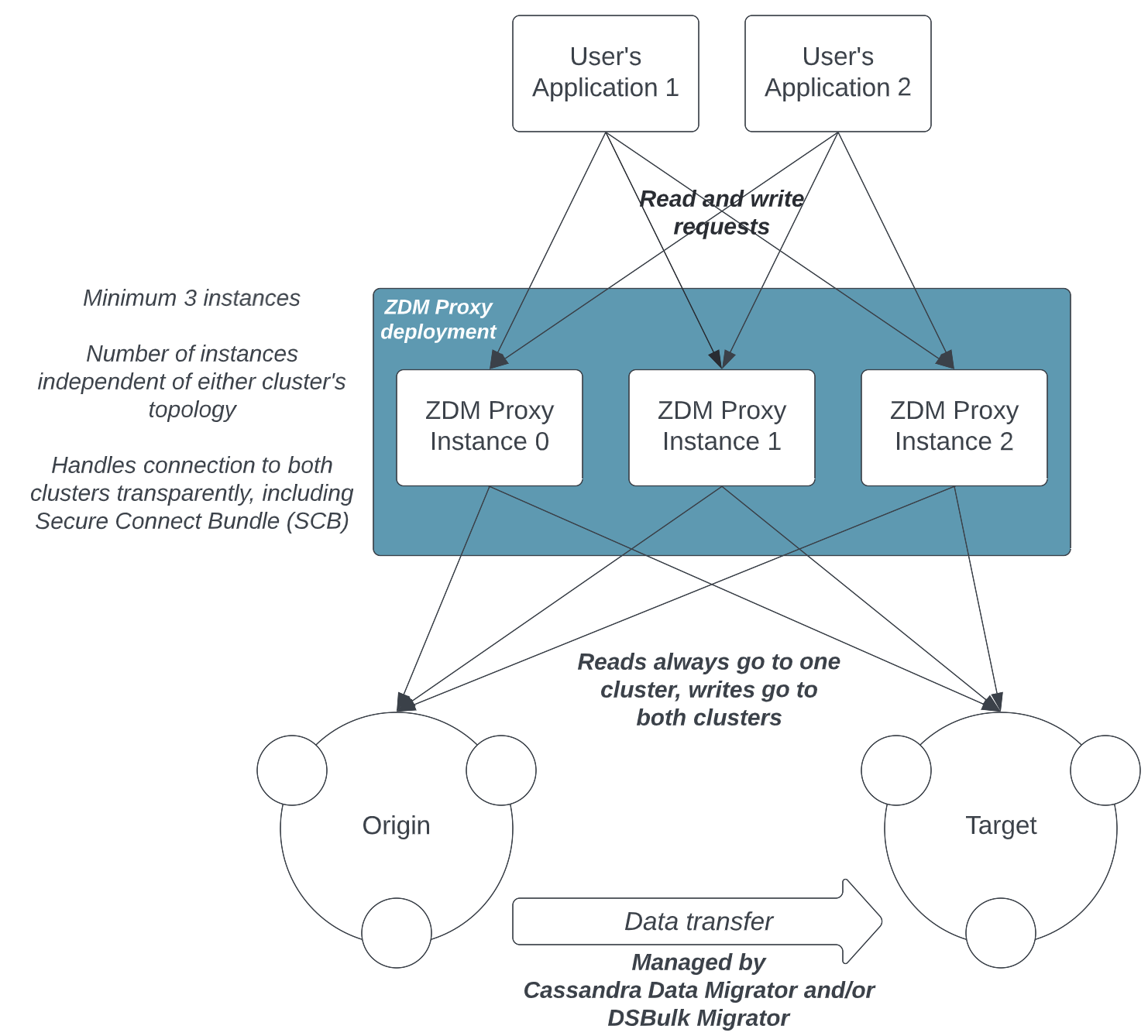 Connectivity between client applications
