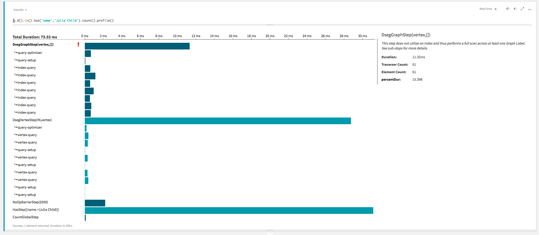 Studio profile output for Traversal 1