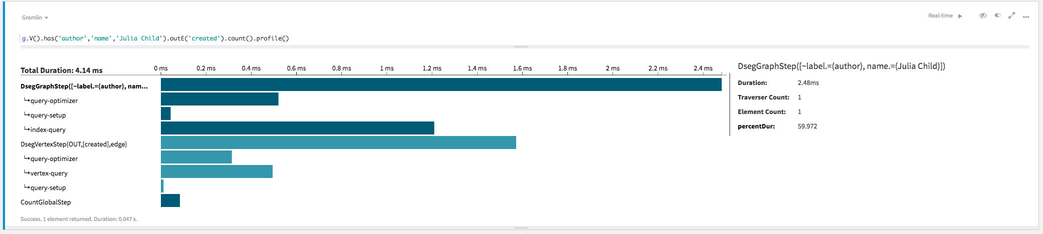Studio profile output for Traversal 4