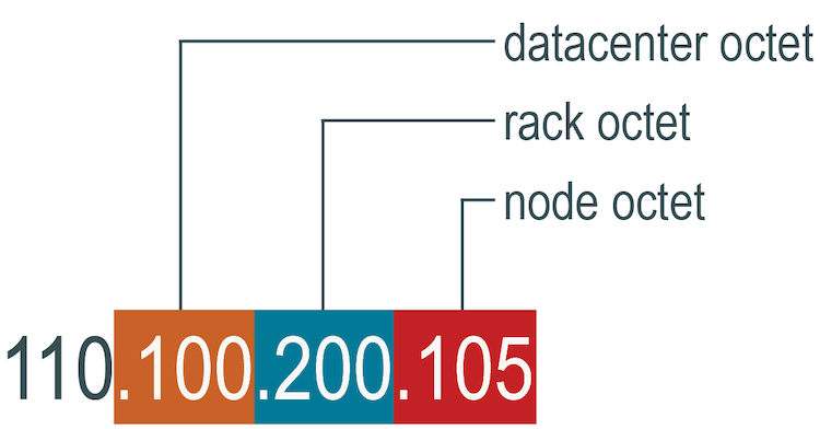 Arc Vnodes compare fig