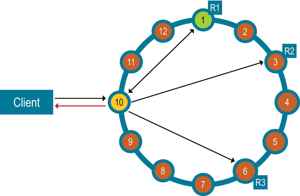 DML single DCC on ONE