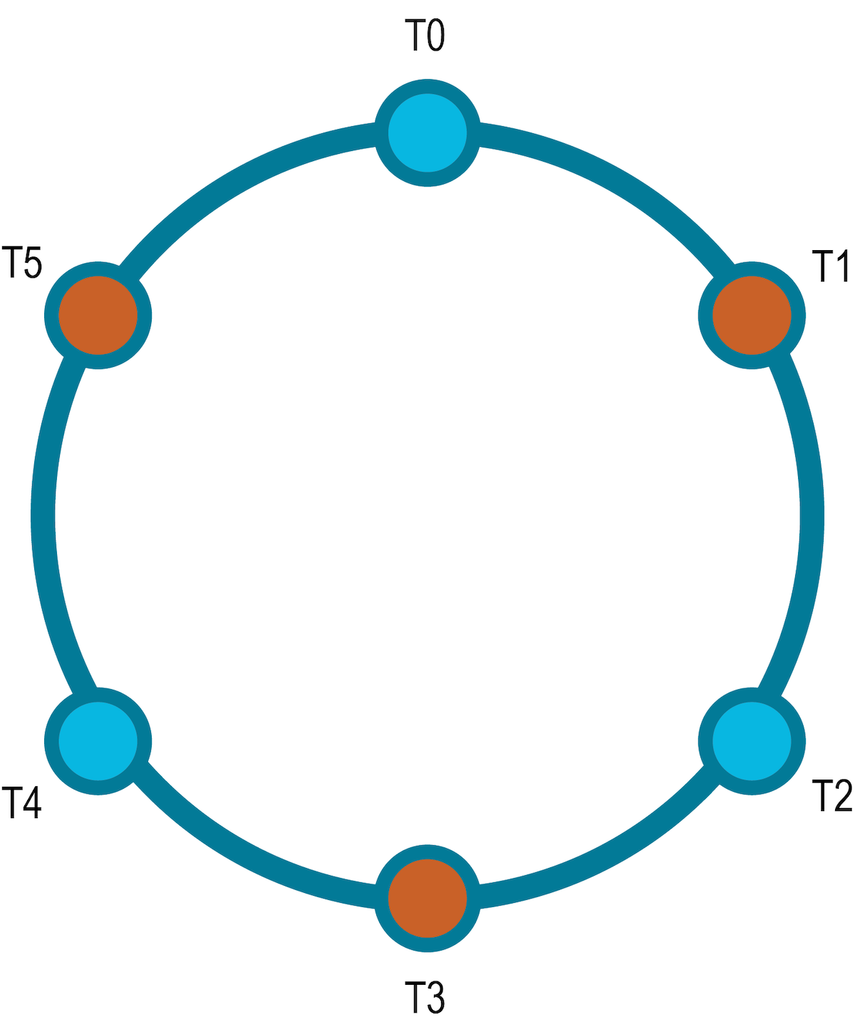 Alternate tokens for multiple datacenters