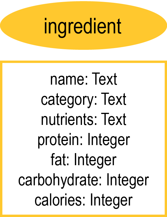 dataModelAdvExample1