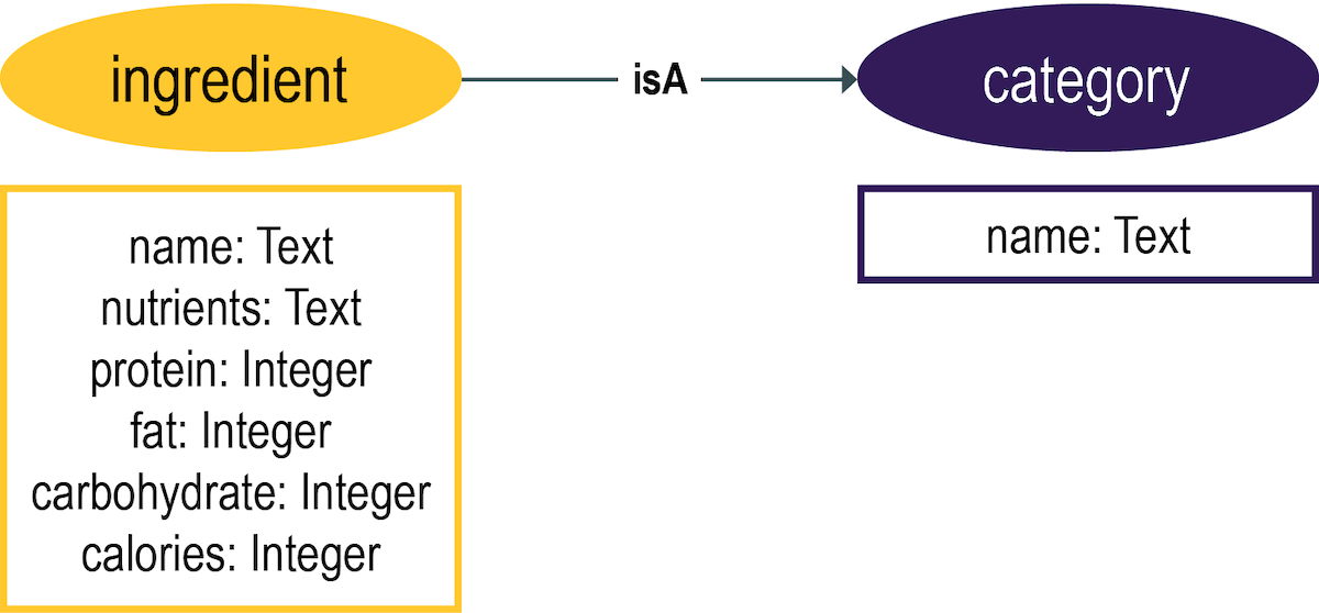 dataModelAdvExample2