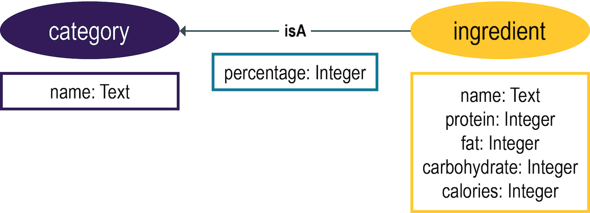 dataModelAdvExample3