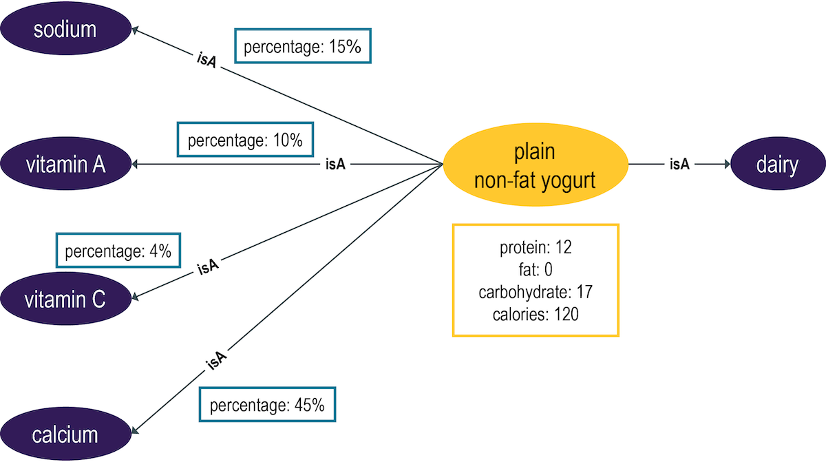 dataModelAdvExample4