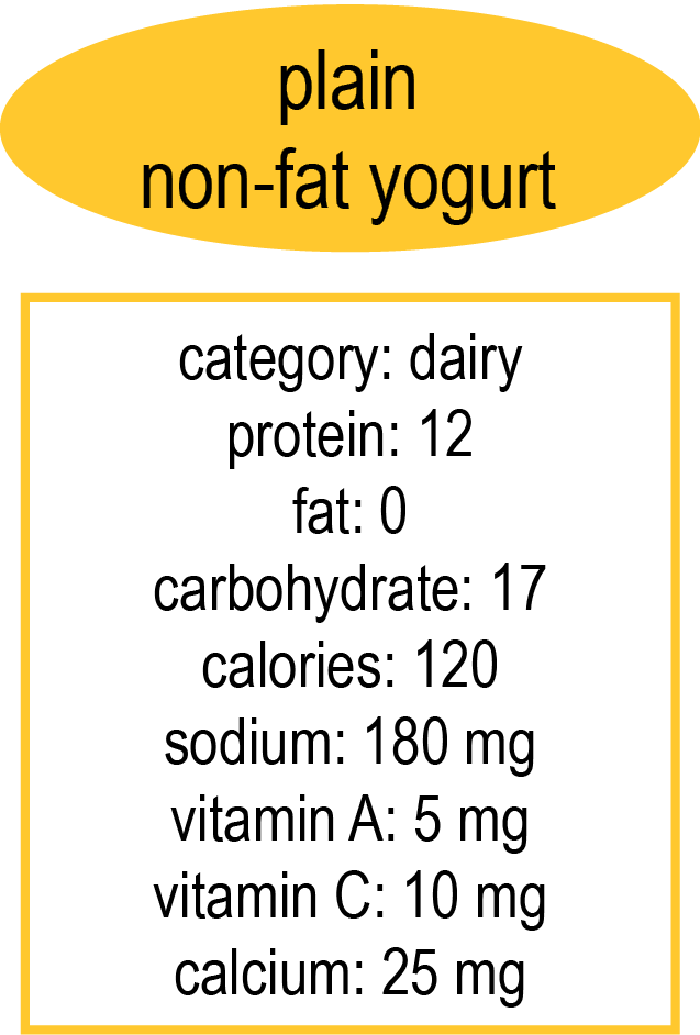 dataModelAdvExample5