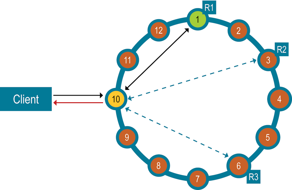 hcdWriteSingleDatacenter