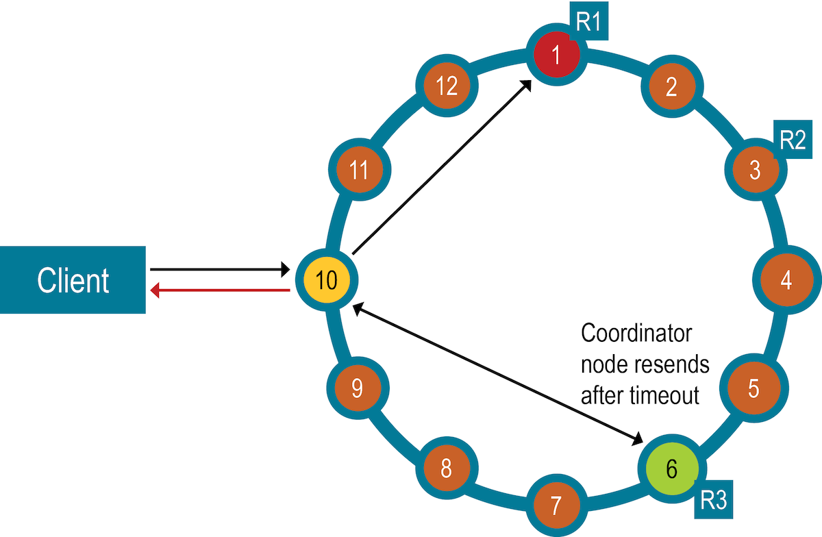 hcdRapidReadProtection