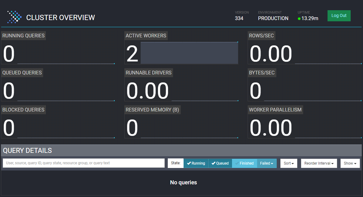 Presto SQL dashboard