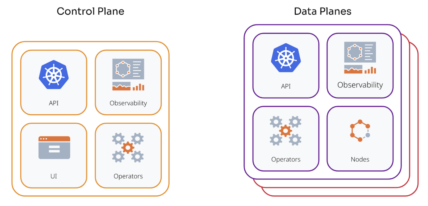 Mission Control topology planes