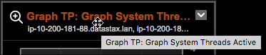 Hover over graph title to view complete name