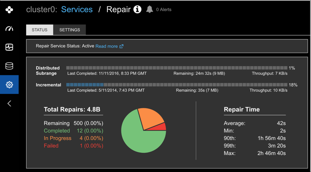 Distributed Subrange Repairs progress bar Repairs Status area