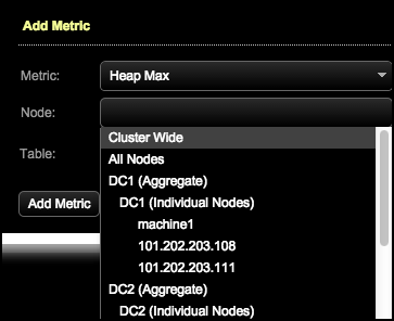 Performance Graph Add a Metric Menu