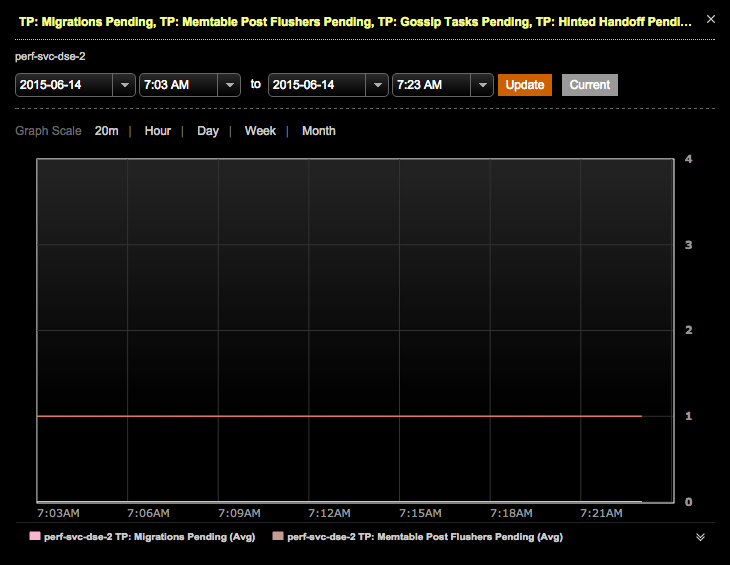 opscPerfServTPstatZoom