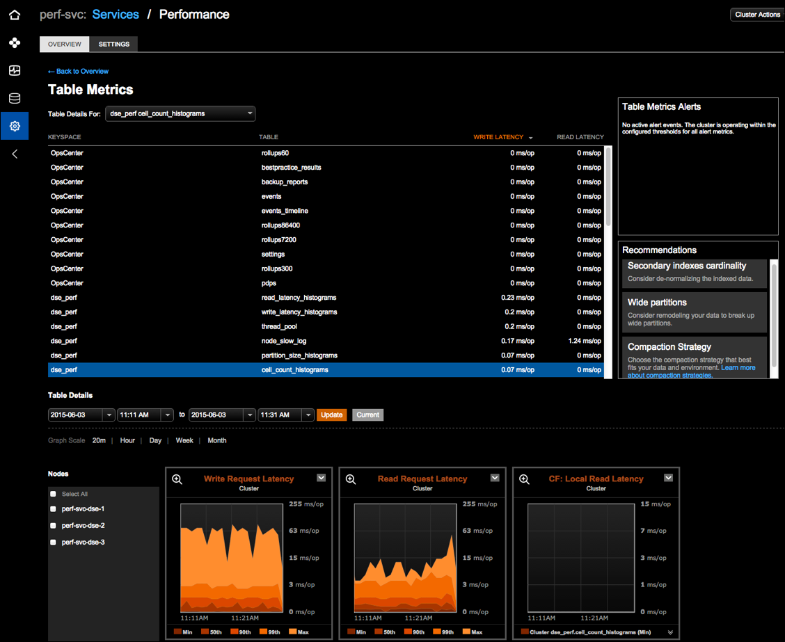 opscPerfServTableMetricsViewDetails