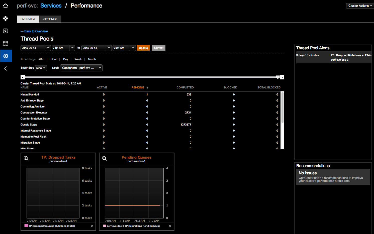 opscPerfServiceTPViewDetails