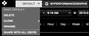 opscPerformanceMetricsPresets