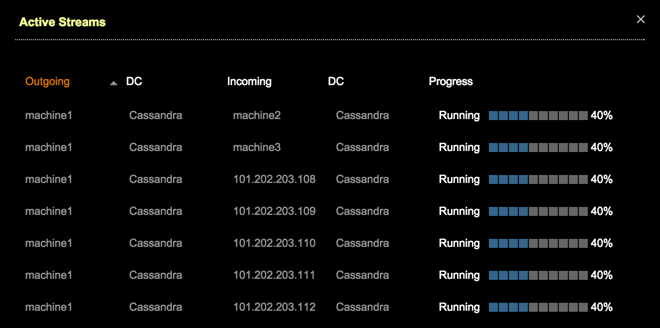 opscRingNodeStreamDialog