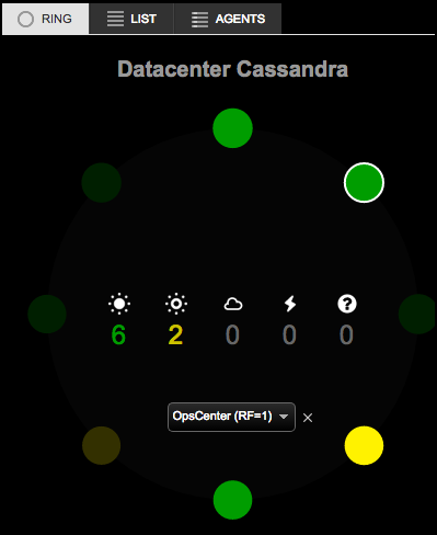 opscRingOpViewReplication