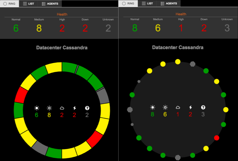 opscRingViewVnodeNonV