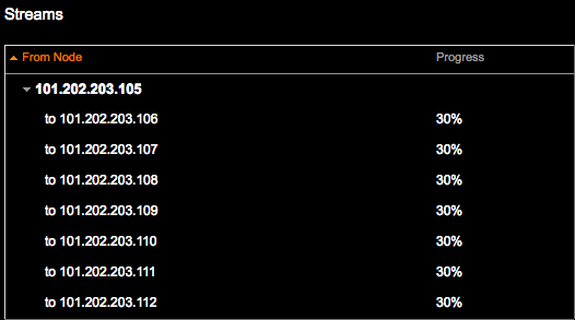 Repair Service Streams Status