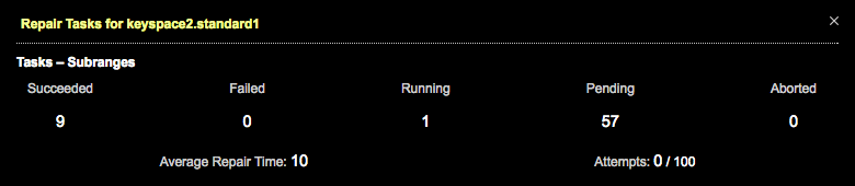 Details for repair tasks by table