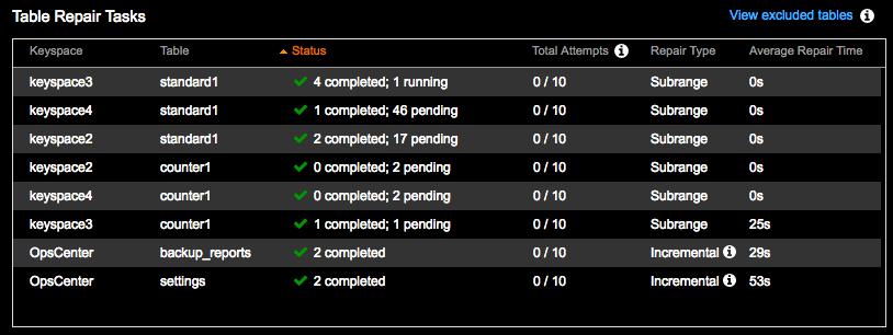 Table Repair Tasks pane showing details for subrange and incremental repairs