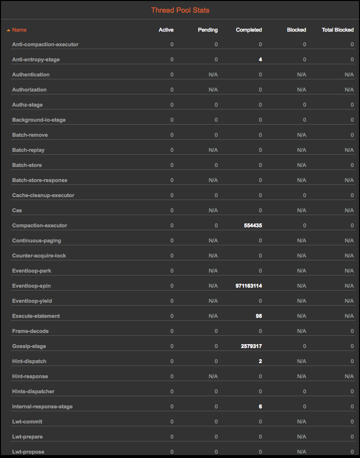View Thread Pool Stats in Node Details dialog