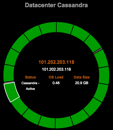 vnodeDetailsRingView