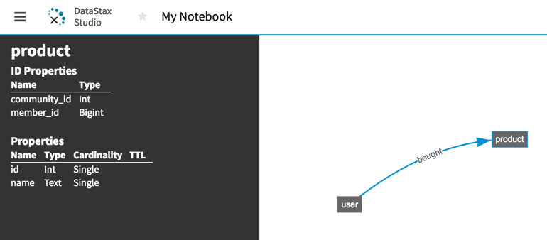 A schema in notebook information